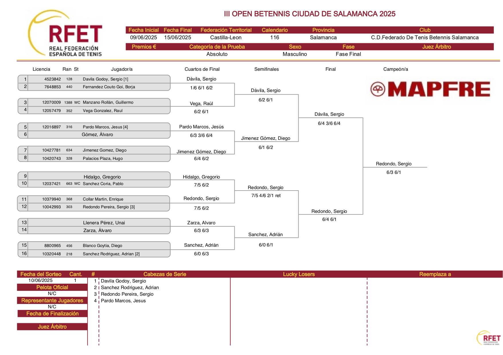 masc final